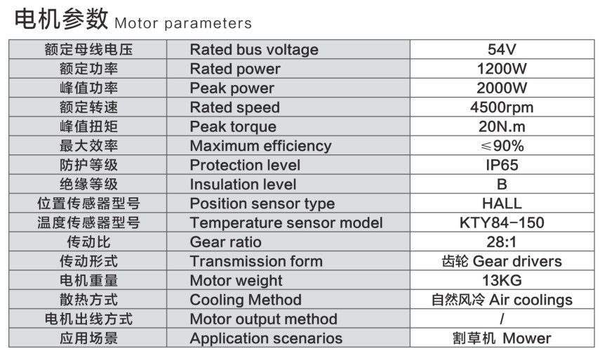 ZD011 Blade Motor parameters