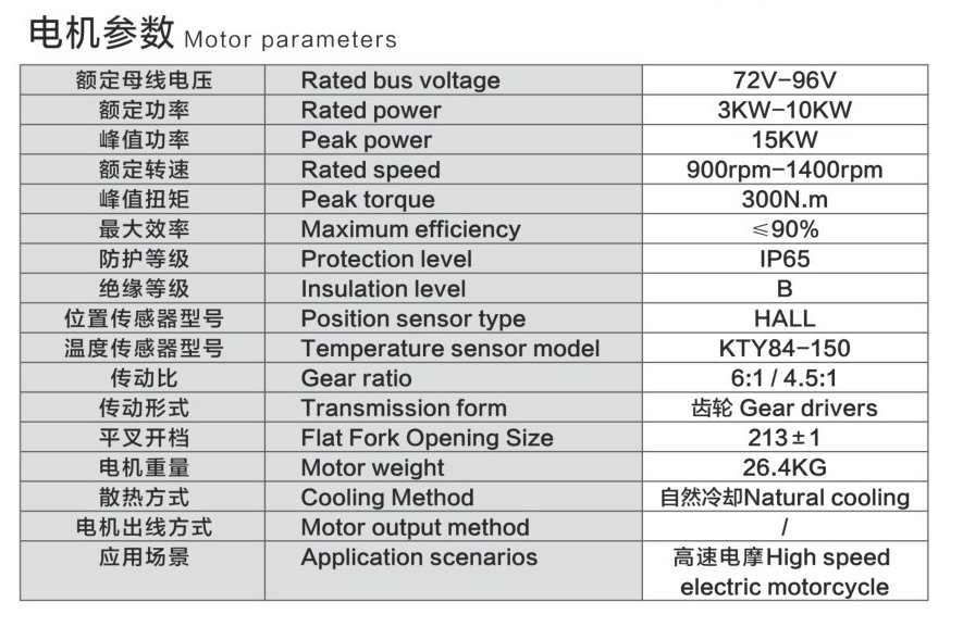 ZD-01 Side Mounted Motor parameters