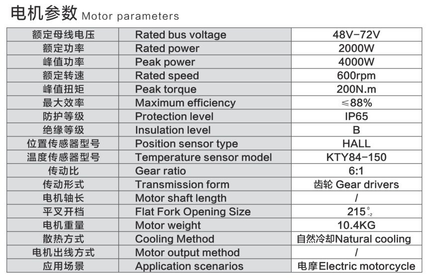 ZD022 Side Mounted Motor parameters