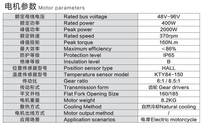ZD031 Side Mounted Motor parameters