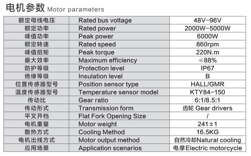 ZD037 Side Mounted Motor parameters