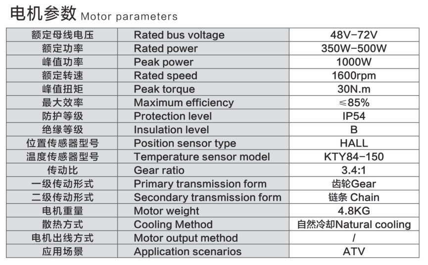 ZD044 Mid-Drive Motor parameters