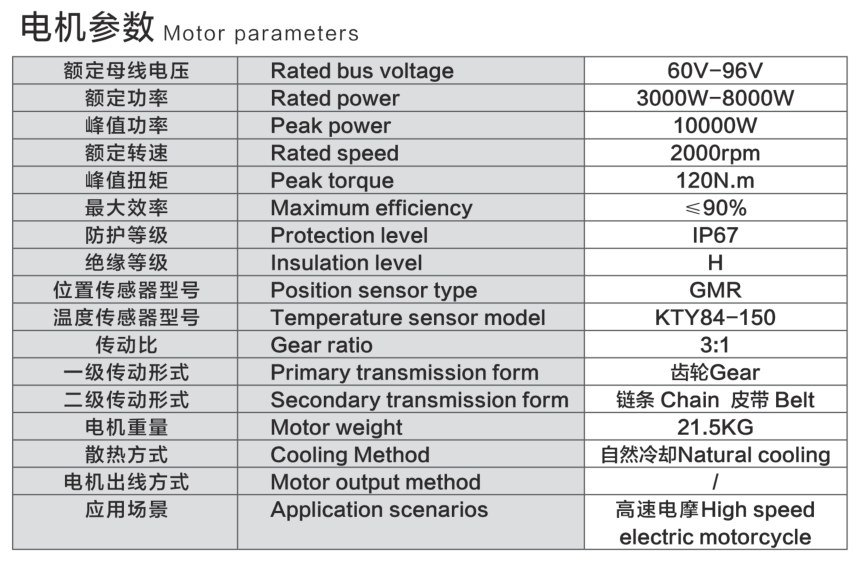 ZD083 Mid-Drive Motor parameters