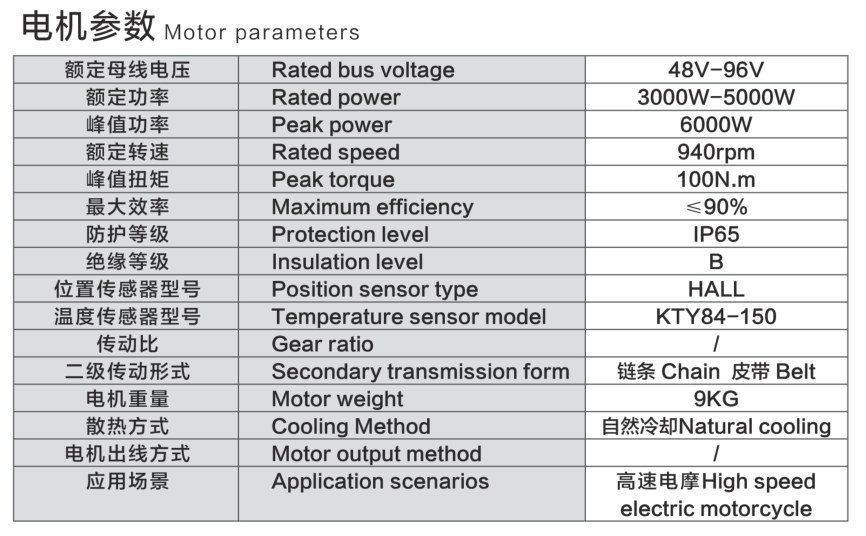 ZD087 Mid-Drive Motor parameters