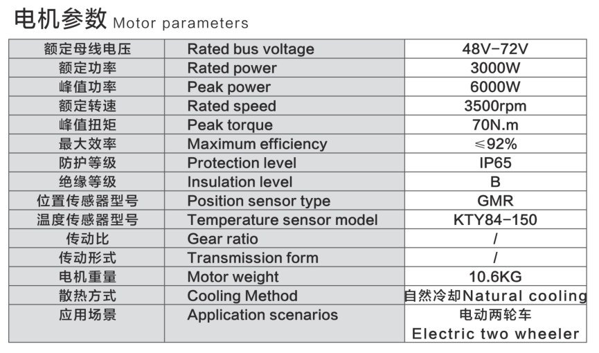 ZD087F Mid-Drive Motor parameters
