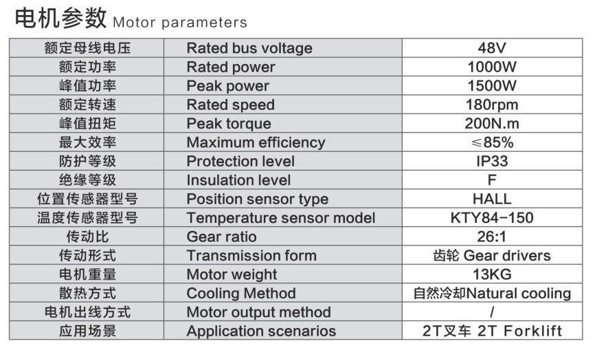 ZD09 Forklift Motor parameters