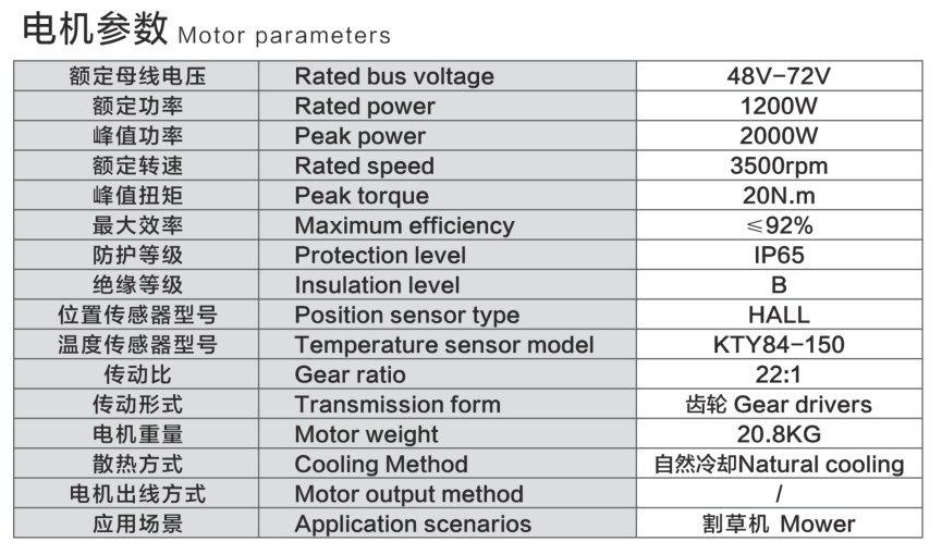 110 Drive Assembly parameters