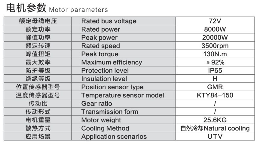 DA80 Mid-Drive Motor parameters