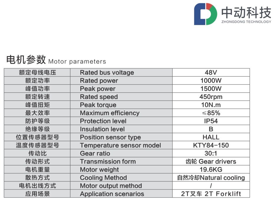 PET155 Forklift Motor parameters