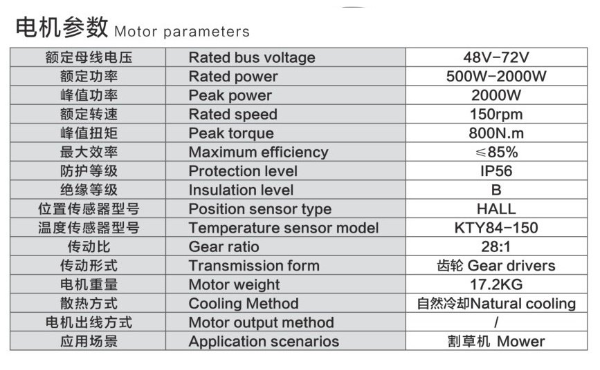 ZDYL1 Traction Motor parameters