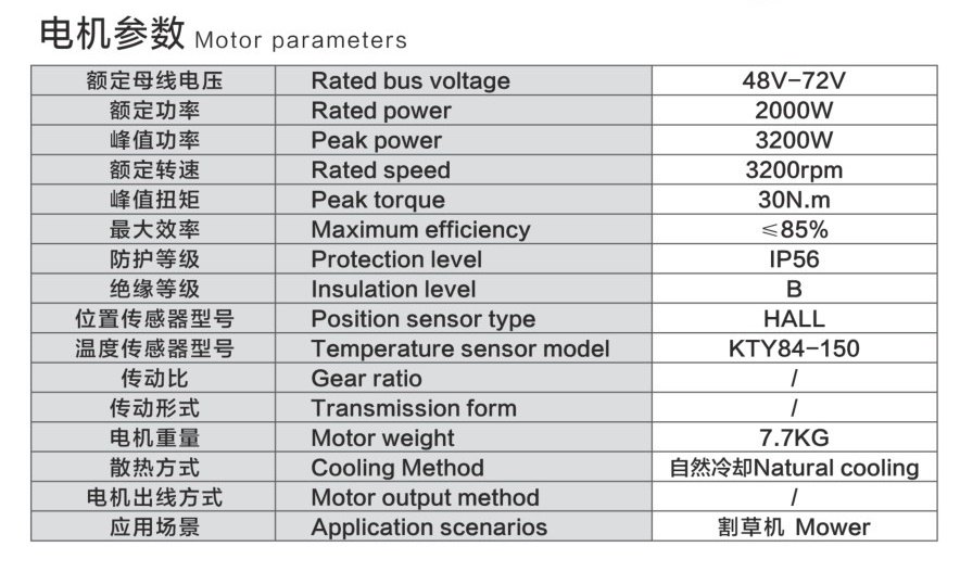 ZDYL2 Blade Motor parameters